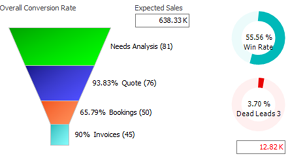 tour operator software crm