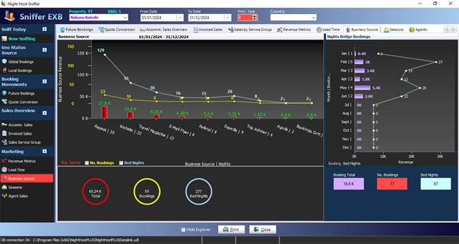 Sniffer Data Analytics FREE